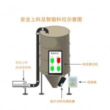 混凝土攪拌站地磅系統(tǒng)，攪拌站ERP管理系統(tǒng)，商砼站思偉軟件系統(tǒng)